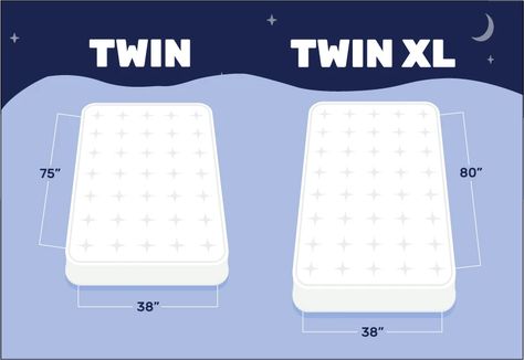 Twin vs Twin XL: Mattress Dimensions Size Guide Twin Bed Mattress, Mattress Measurements, Twin Size Mattress, Twin Frame, Twin Xl Sheets, Twin Xl Mattress, California King Mattress, Bedroom Size, Twin Mattress Size