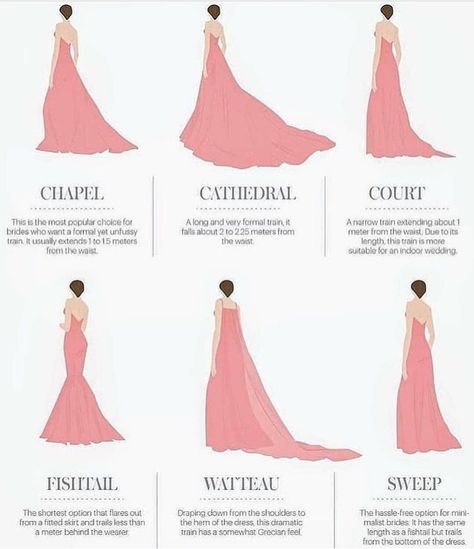 Shops re opening so here’s a train guide 😀 Train lengths explained! If you’re starting your dress search you need this 👌🏻 Wedding Dress Train Lengths, Train Lengths, Spring Wedding Outfit, Wedding Dress Backs, Wedding Dress Types, Train Wedding, Dress Train, Cathedral Train, Classic Brides