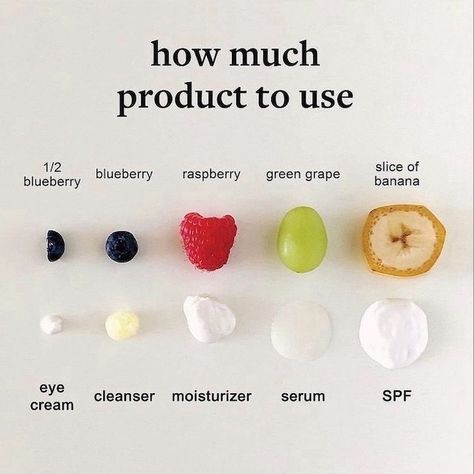 How much product is the RIGHT amount? 🤔 *save this for future reference* ⁠ ⁠ Image RG: @volitionbeauty⁠ #skincareamount #skincare101 #eyecream #cleanser #spf ⁠ #skintips #skincareaddict #healthyskin #beauty #glowing