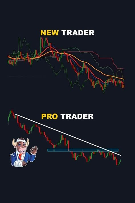 Trader Wallpaper, Chart Patterns Trading, Stock Chart Patterns, Millionaire Mindset Quotes, What To Study, Online Stock Trading, Learn Web Development, Forex Trading Training, Forex Trading Tips