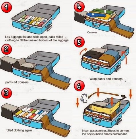 #luggage Luggage Packing Tips, Luggage Packing, Travel Packing Checklist, Travel Luggage Suitcases, Packing Hacks Clothes, Carry On Packing, Packing Luggage, Packing Clothes, Packing Checklist