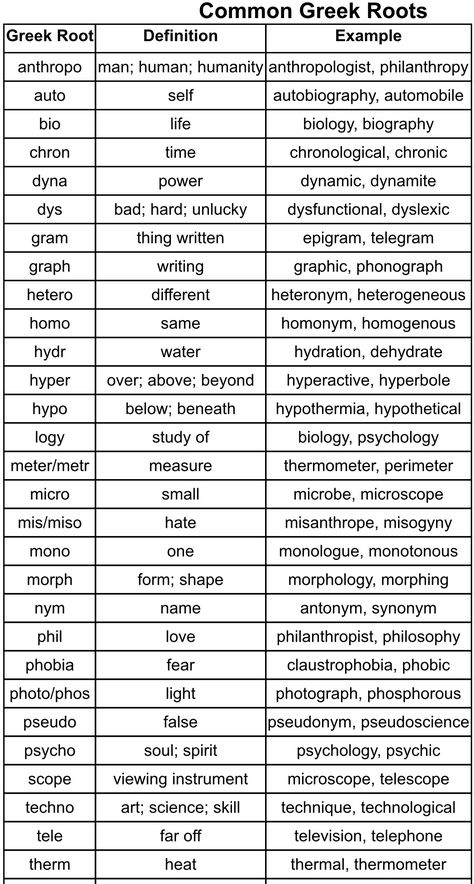 Common Greek Roots (Reading Rockets) Greek Root Words, Latin Greek Root Words, Latin And Greek Roots, Medical Terminology Flash Cards, Latin Language Learning, Latin Vocabulary, English Teacher Classroom, Greek Grammar, Linguistics Study