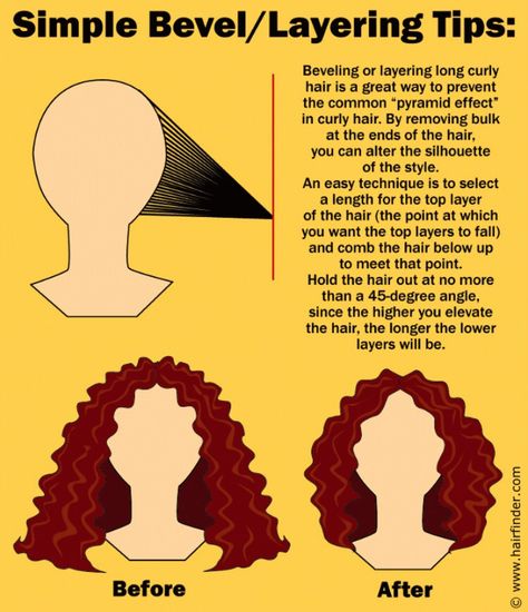 Not brave enough to try it myself, but interesting... Hair Knowledge, Layered Curly Hair, Hair Cutting Techniques, Hair Salons, Curly Hair Care, Curly Hair Tips, Curly Hair Cuts, Short Curly Hair, Long Curly Hair