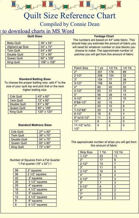 Quilting Tip Sheets - Yellow Rose Jenny Quilt Size Charts, Rag Quilting, Colchas Quilting, Quilting Math, Quilt Size Chart, Projek Menjahit, Reference Chart, Quilting Tools, Quilting For Beginners