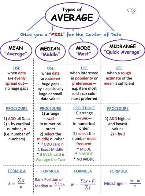 Statistics Symbols, Data Analysis Activities, Data Science Statistics, Statistics Notes, Statistics Math, Learning Psychology, Ap Statistics, Psychology Notes, Data Science Learning