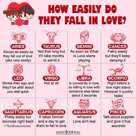 How Easily Do The Zodiac Signs Fall In Love? Zodiacs In Love, Zodiac Signs As Lovers, Zodiac Signs Love Language, How To Fall In Love, Best Zodiac Couples, Zodiac Signs Couples, Zodiac Signs Love, Relationship Paragraphs, Romantic Stuff