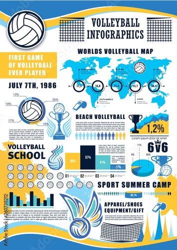 Sports Summer Camp, Summer Camp Outfits, Summer Sports, Beach Volleyball, First Game, Infographic Design, Adobe Stock, Volleyball, Stock Vector