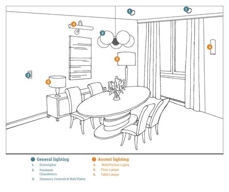 Lightning For Dining Room, Reading Room Lighting, Lighting Plan Living Room, Kitchen Lighting Plan, Dining Table Lights, Lights Over Dining Table, Site Plan Design, Interior Design Basics, Light Dining Room