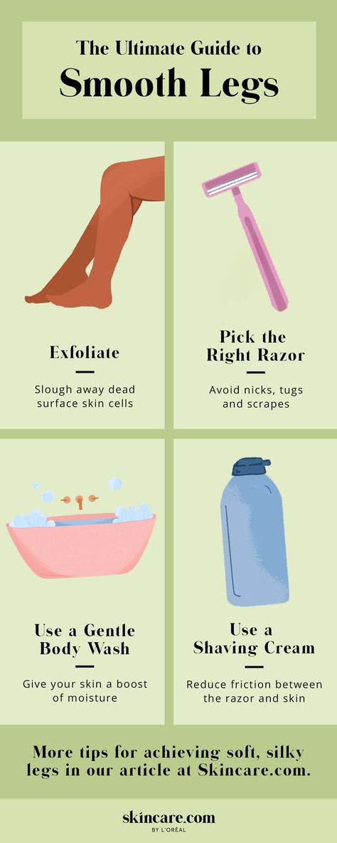 How to Get Smooth Legs Silky Smooth Legs, Steps Skincare, Soft Legs, Shaving Tips, Smooth Legs, Razor Bumps, Simple Skincare Routine, Shower Skin Care, Perfect Skin Care Routine