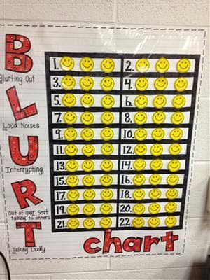 Table Wars Classroom, Individual Behavior Management System, Individual Reward System For Students, Smiley Face Classroom Theme, Blurt Chart, Teaching Classroom Management, Behavior Charts, Technology Theme, Behavior Chart