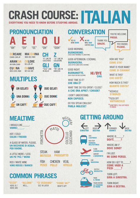 Italian language cheat sheet Types Of Social Media, Italian Language Learning, Italian Phrases, Italian Words, Social Media Infographic, Learning Italian, Media Sosial, Italian Language, Media Strategy