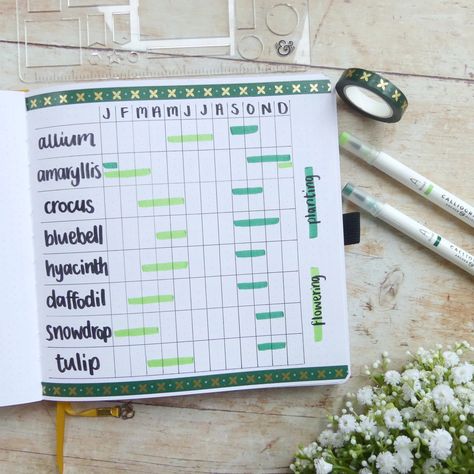 Using A Plant Bullet Journal To Plan A Yearly Garden Project | Archer and Olive Plant Bullet Journal, Garden Bullet Journal, Plot Plan, Create A Timeline, Plant Journal, Project Planning, Spring Plants, Garden Journal, Page Ideas