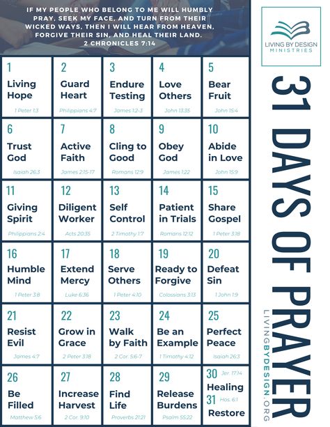 The concept behind this prayer guide and thirty-one-day prayer strategy is simple. Each day you will be given a prayer prompt and a corresponding Scripture. The Prayer Calendar is un-dated so that you can use it time and again as you seek to strengthen your prayer life. Monthly Prayer Calendar, Faith Binder, Prayer Schedule, Womens Event, Prayer Calendar, Intercession Prayers, Prayer Topics, Christian Worldview, Prayer Challenge