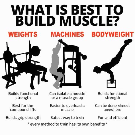 Legs Exercise, Compound Lifts, Free Weights, Muscle Building Workouts, Weight Training Workouts, Building Muscle, Gym Workout Tips, Workout Guide, Bodybuilding Workouts