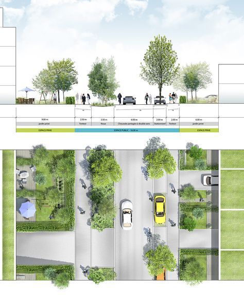 Week 11: One of the ideal street design. Width of this street is perfect. Everything is put in order. Pedestrian got their sidewalk. Cars got their parking and roads. Also green space is quite important for a street. Villa Architecture, Landscape Architecture Graphics, Streetscape Design, Urban Design Diagram, Urban Design Graphics, Urban Design Plan, Urban Landscape Design, Plans Architecture, Desain Lanskap