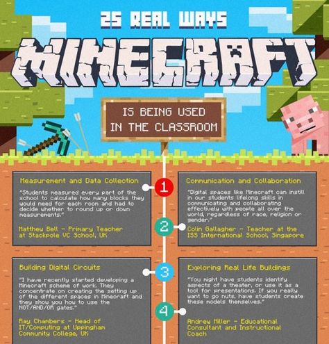 25 Real Ways Minecraft is Being Used in the Classroom Infographic Game Infographic Design, Minecraft Graphic Design, Minecraft Infographic, Infographics Animation, Minecraft Classroom, Minecraft Education, Minecraft Theme, Meme Art, Digital Ideas