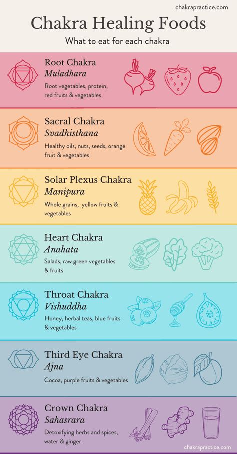 Chakra Awareness Guide, Blocked Chakras Healing, How To Use A Chakra Wand, A Quick Guide To Your 7 Chakras, 7 Chakras And Physical Signs Of Imbalances, How To Open Blocked Chakras, Second Chakra Healing, How To Heal Your Chakras, How To Clear Your Chakras