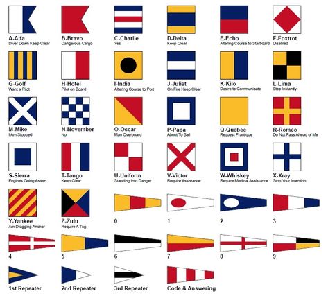 International Code Flags or Signaling Flags Although you may never see them displayed except at fleet parades, around naval installations, and areas with heavy international shipping traffic, International code flags are used to signal between two ships or between ship and shore. Also called signaling flags, they are a set… Nautical Flag Alphabet, Maritime Flags, Nautical Alphabet, Nautical Signal Flags, Last Name Wood Sign, Flag Alphabet, Flag Code, Nautical Signs, Signal Flags