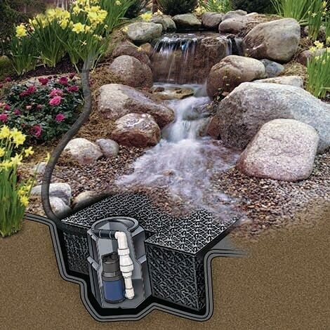 Calculate Basin Size for Pondless Waterfall | The Pond Guy Pondless Water Features, Pondless Waterfall, Pond Construction, Kolam Koi, Taman Air, Jardim Diy, Garden Waterfall, Pond Waterfall, Pond Landscaping