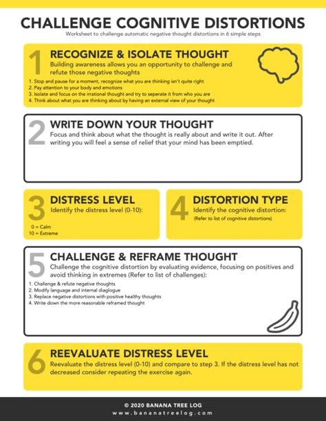 Negative Thoughts Worksheet, Thoughts Worksheet, Automatic Negative Thoughts, Cognitive Distortions Worksheet, Counseling Worksheets, Cbt Therapy, Clinical Social Work, Cognitive Therapy, Cognitive Behavior