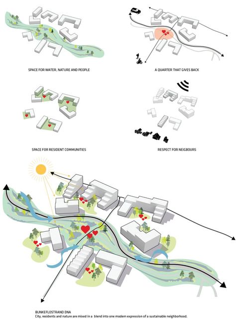 Urban Concept, Urban Design Diagram, Urban Design Graphics, Urban Design Architecture, Campus Design, Urban Design Concept, Urban Design Plan, Urban Landscape Design, Schematic Design