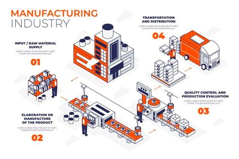 Manufacturing infographic concept Free V... | Free Vector #Freepik #freevector #infographic #template #chart #marketing Manufacturing Infographic, Workflow Diagram, Process Infographic, Logging Equipment, Desain Editorial, Creative Infographic, Infographic Design Template, Timeline Design, Infographic Illustration