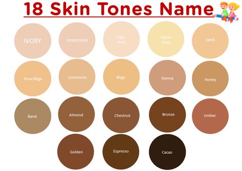 Often, one question comes to our mind. What is the skin colour of humans? Have ... Continue reading... Skin Color Description, Skin Tone Chart For Writers, Skin Color Palette Names, Type Of Skin Tone, Skin Color Names For Writers, Skin Colors Names, Different Skin Types Chart, Coloring Dark Skin, Character Skin Tones