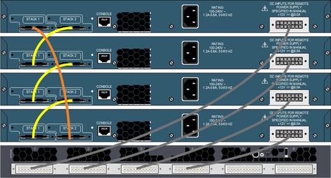 Overview of Cisco 3750:   Cisco Catalyst 3750 Series Switches are enterprise-class lines of stackable and standalone switches. These switc... Network Organization, Cisco Switch, Computer Hardware, It Network, Router, Power Supply, Benefits, Quick Saves