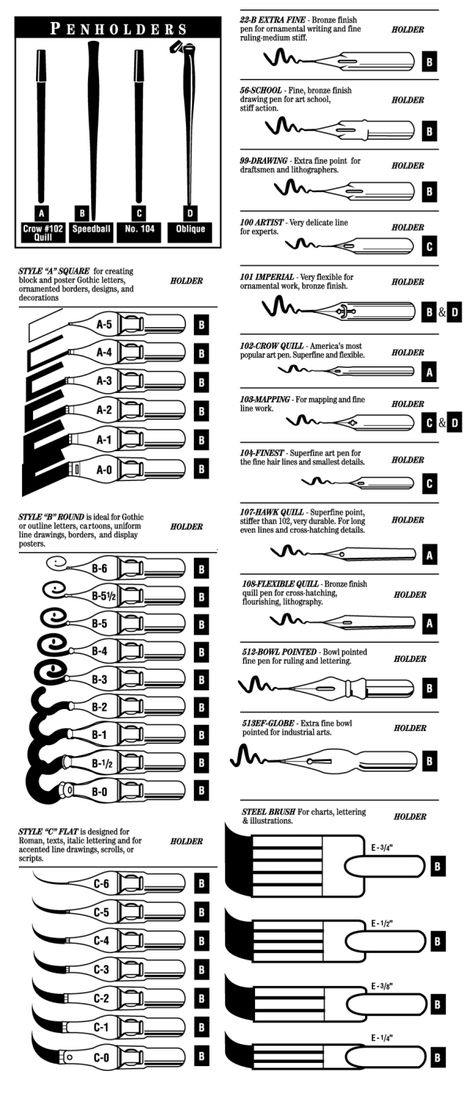 Which Calligraphy Pen/Nibs Set Should I Buy? – Dear Sicilia Speedball Lettering, Speedball Textbook, Caligrafia Copperplate, Amp Drawing, Pencils Drawings, Lettering Drawing, Drawing Pens, Calligraphy Tools, Diy Buch