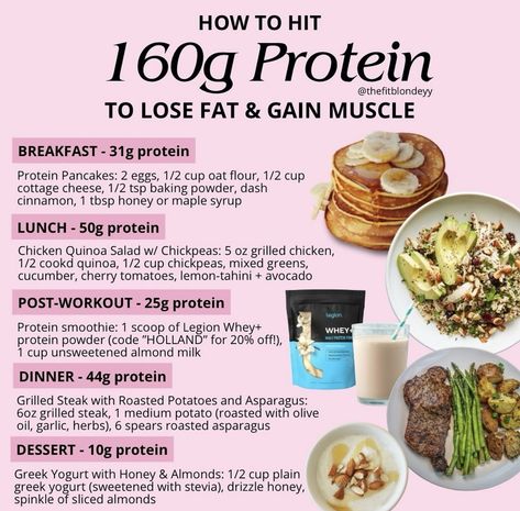 165g Protein Meal Plan, What Does 40g Of Protein Look Like, 165 Grams Of Protein Meal Plan, Protein Amounts In Food, 170g Protein Meal Plan, How To Get Enough Protein In A Day, 170 Grams Of Protein A Day, How To Hit Protein Goals, 120g Protein In A Day