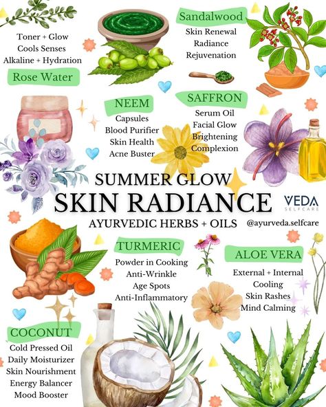 Summer Herbs of Beauty 😍 Ayurveda prescribes the use of cooling and nourishing herbs in the summer to balance the heat, drainage, and dryness. Add these Ayurvedic herbs and oils to your summer rituals for a vibrant, healthy and vibrant skin ✨ #ayurvedicherbs #ayurvedabeautycare #summerherbs #ayurvedicskincare #naturalradiance Natural Herbs For Skin Care, Summer Glow Skin, Summer Rituals, Ayurvedic Lifestyle, Herbal Skin Care Products, Summer Herbs, Ayurveda Beauty, Aloe Vera Powder, Ayurvedic Skin Care