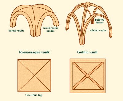 vault differencies Cross Vault Ceiling, Regenerative Design, Ribbed Vault, Romanesque Architecture, Architectural Engineering, Gothic Cathedrals, Cathedral Architecture, Roman Architecture, Kitchen Design Open