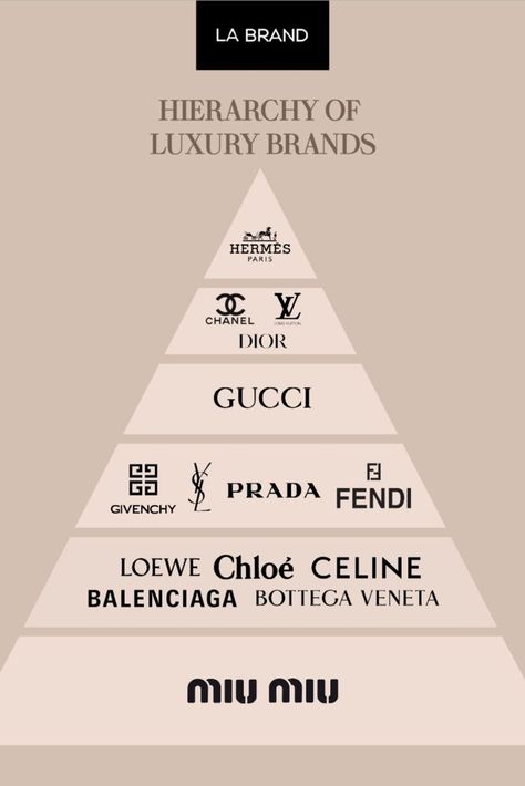 Fonts Dafont, Luxury Bag Brands, Fonts Canva, Alphabet Lettering, Luxury Brand Names, Fonts Handwriting, Canva Fonts, Desain Buklet, Luxury Bags Collection