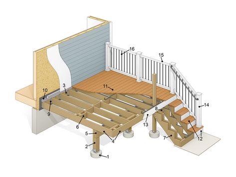 Deck Framing Diagram – Explaining the Anatomy of a Deck Building Deck Steps, Wooden Deck Designs, Mobile Home Deck, Building Deck, Ground Deck, Decking Railing, Easy Deck, Deck Repair, Workout Men