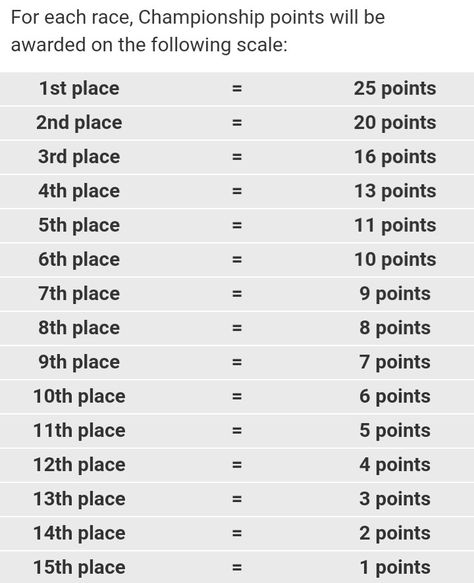 Motogp Scoring points system Motogp, Quick Saves