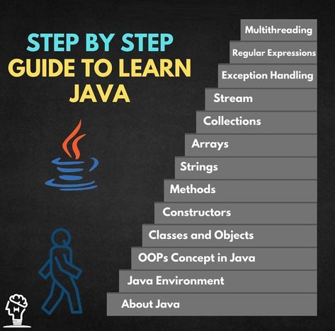 Step By Step Guide To Learn Java 👍 #Theta How To Learn Java Programming, How To Learn Java, Java Programming Tutorials Step By Step, Learn Java Programming, Java Roadmap, Java Programming Code, Java Basics, Java Learning, Coding Java