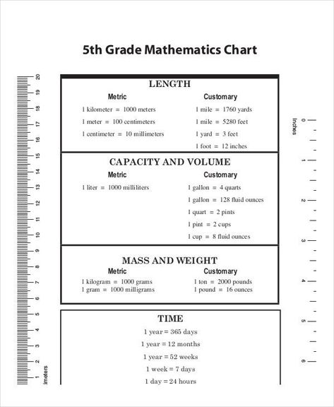 metric system conversion chart for 5th grade Unit Conversion Chart, Metric System Conversion, Conversion Chart Math, Math Conversions, Nursing Math, Converting Metric Units, Grade 5 Math Worksheets, Powerpoint Chart Templates, Math Hacks