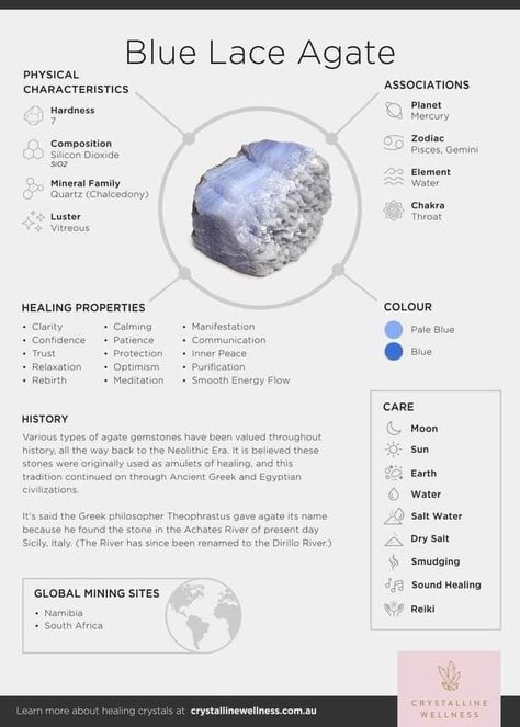 Crystal Infographic, Spell Jar Recipes, Crystal Notes, Crystal Healing Chart, Jar Recipes, Spell Jar, Crystal Aesthetic, Crystal Guide, Crystals Healing Properties