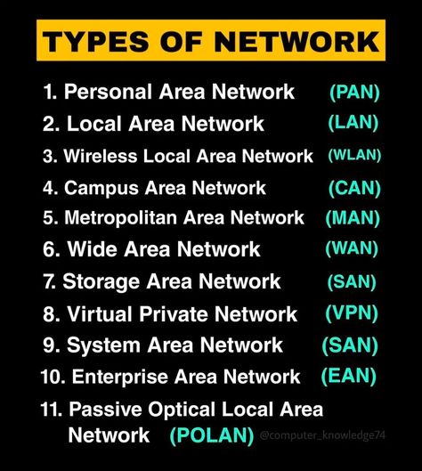 Basic Computer Knowledge, Networking Basics, Nicola Tesla, Basic Electronic Circuits, Types Of Network, Basic Computer Programming, Computer Science Programming, Data Science Learning, Computer Lessons