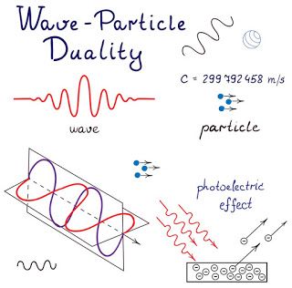 Wave-Particle Duality Wave Equation, Werner Heisenberg, Wave Function, Types Of Waves, Wave Theory, Physics Experiments, Mathematical Equations, S Wave, Our Universe