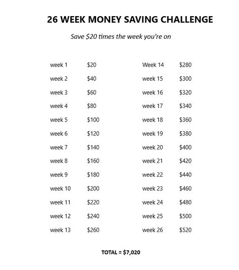 How to save $7,000 in just 6 months 20k Savings Plan 6 Months, 10000 In 6 Months Save, 6 Months Money Saving Challenge, Save 5 000 In 4 Months, 10 000 Savings Plan In 3 Months, Save 3500 In 6 Months, Saving 1500 In 3 Months, How To Save Up 2000 Dollars, How To Save 3000 In 2 Months