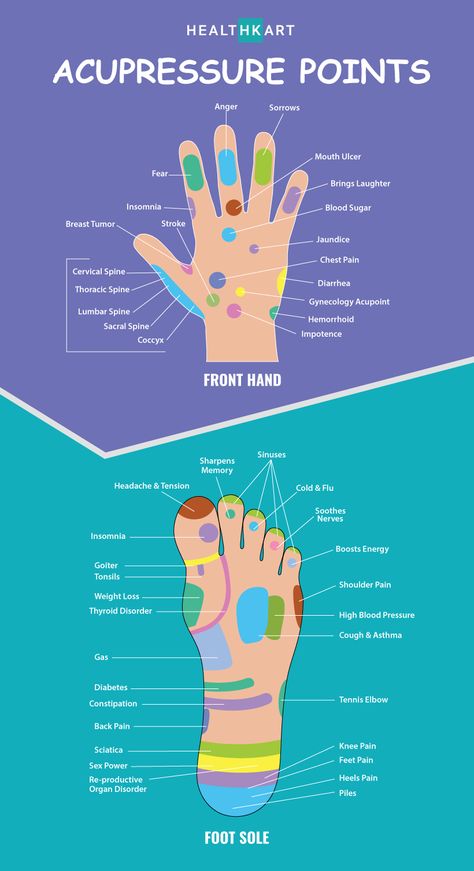 Mouth Ulcer Remedies, Accupressure Point, Le Mal A Dit, Healing Reflexology, Acupressure Massage, Oral Care Routine, Periodontal Disease, Acupuncture Points, Acupressure Points