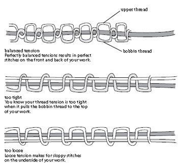 Sewing Tension, Quilt Basics, Burrito Pillowcase, Binding Techniques, Sewing Machine Tension, Machine Stitches, Sewing Machines Best, Sewing Machine Stitches, Quilt Techniques