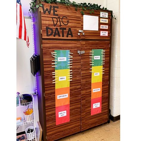 Classroom Data Wall Middle School, Math Data Walls Elementary, Lexia Core 5 Data Wall, Reading Data Wall, Nwea Data Wall Bulletin Boards, Nwea Data Walls Elementary, Data Boards Elementary, Data Wall Ideas, Math Data Wall