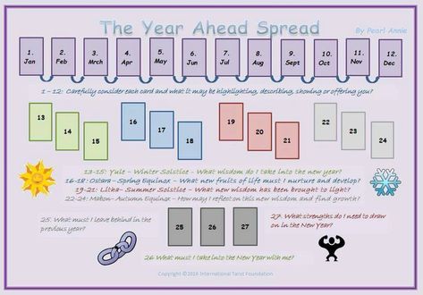 New Year Tarot Spread, Year Tarot Spread, New Year Tarot, Celtic Cross Tarot, Oracle Card Spreads, Tarot Reading Spreads, Tarot Interpretation, Learning Tarot Cards, Tarot Magic