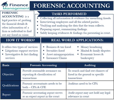 Forensic Accounting Career, Accounting Student Aesthetic, Job Questions, Financial Skills, Accountant Job, Job Interview Questions And Answers, Learn Accounting, Financial Year End, Forensic Accounting