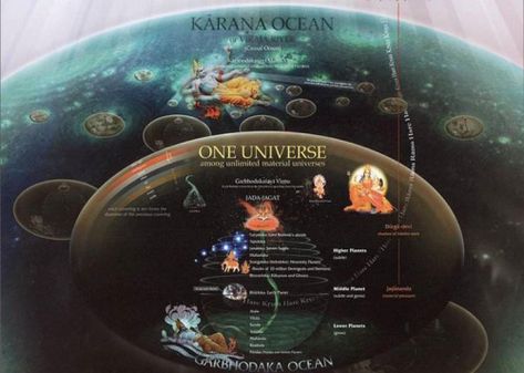 God And The Universe, Cosmology Universe, Map Of The Universe, Bible Interpretation, Ancient History Facts, Jesus Praying, Good Citizen, Sri Krishna, Lord Krishna Images