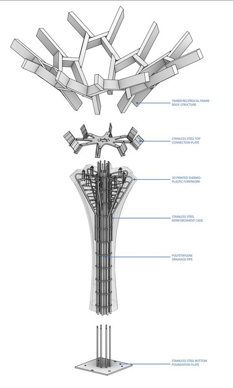 gramazio kohler research, ETH zurich plants 'future tree' in swiss courtyard Tree Art And Craft, Trees For Small Gardens, Biomimicry Architecture, محطة وقود, Eth Zurich, Detail Arsitektur, Tree Structure, Art And Craft Ideas, Building Images