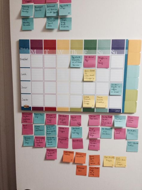 Meal Planning Board using Post-It notes (thx to Elizabeth St. Laurent) - brilliant! This one pictured is for Trim Healthy Mama and uses different colored sticky notes for different fuels (blue sticky notes = E, pink = S, green = FP, desserts = orange, & beverages = yellow) Thm Meal Plans, Weekly Menu Boards, Meal Planning Board, Household Notebook, Trim Healthy Momma, Getting Organized At Home, Declutter And Organize, Planning Board, Declutter Your Life