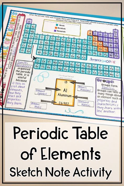 Periodic Table of Elements | Sketch Notes | Free| Use this FREE teaching resource to review the periodic table of elements with your grade 5, 6, and 7 students. This graphic organizer will help demonstrate knowledge of metals, nonmetals, atomic number and mass, element name and symbol as well as Dimitri Mendeleev, groups and periods. #iteachscience #sciencerules #PTE Tabel Periodik, The Periodic Table Of Elements, Life Science Activities, Chemistry Classroom, Physics Notes, Atomic Number, 7th Grade Science, Teaching Chemistry, Table Of Elements